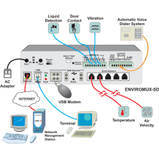 NTI E-16D Environment Monitoring System